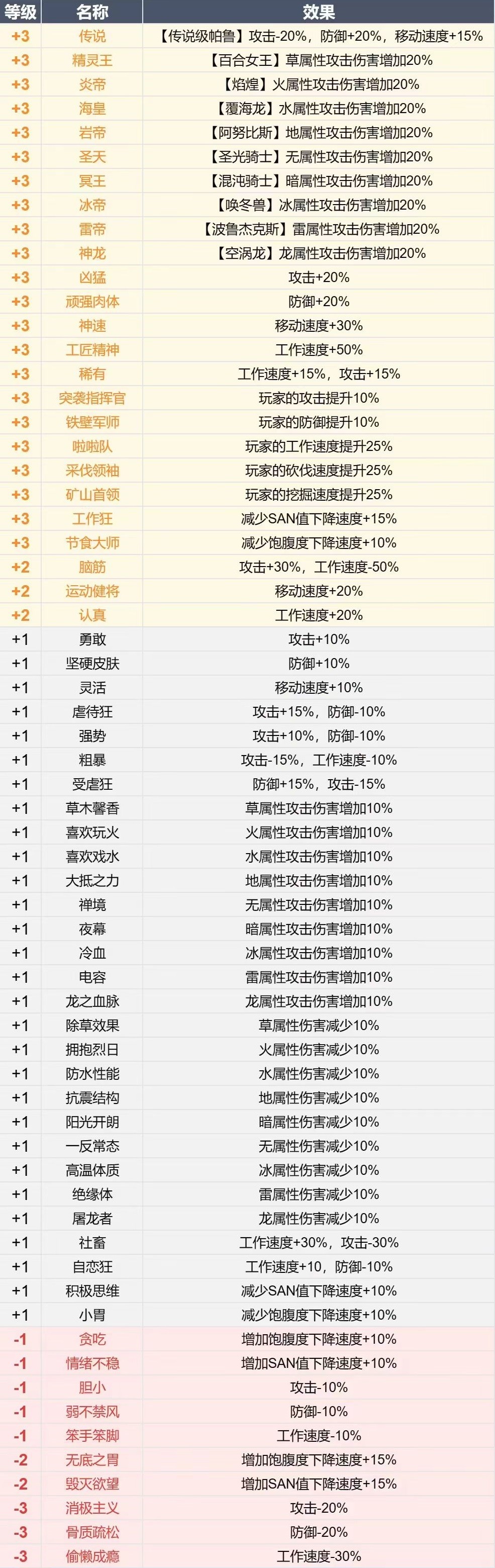 光环助手2
