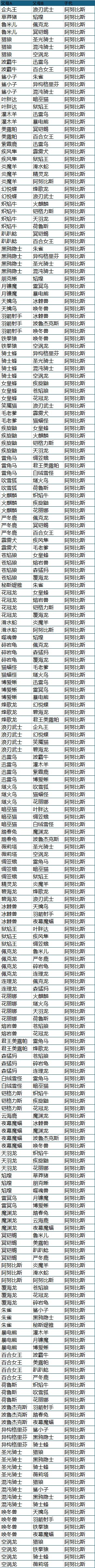 光环助手2