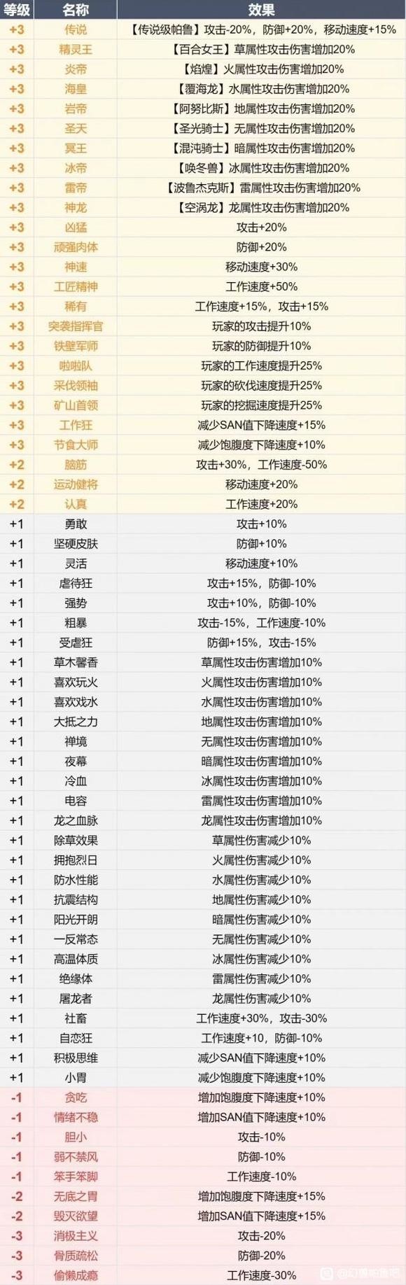 光环助手2