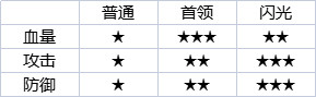 光环助手2