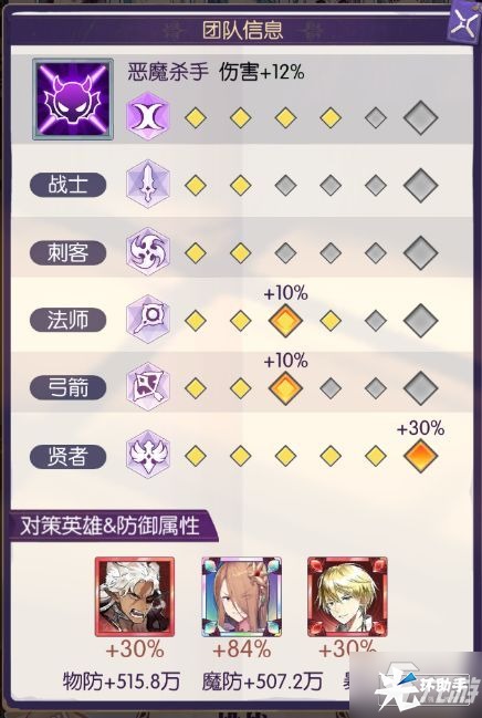 邂逅在迷宫诸神黄昏活动攻略 世界首领诸神黄昏玩法以及奖励分享