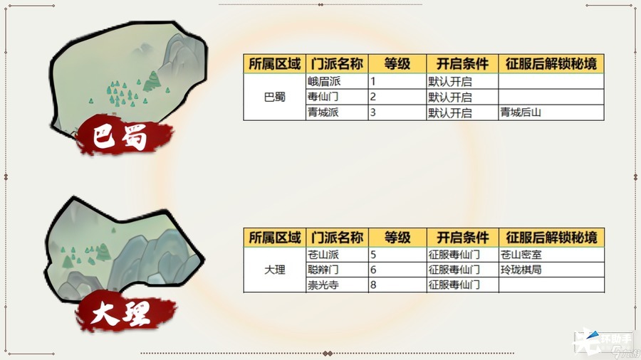 《我要当掌门》新手指引02——世界地图界面介绍