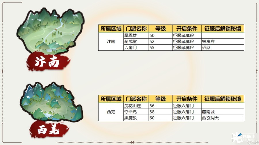 《我要当掌门》新手指引02——世界地图界面介绍