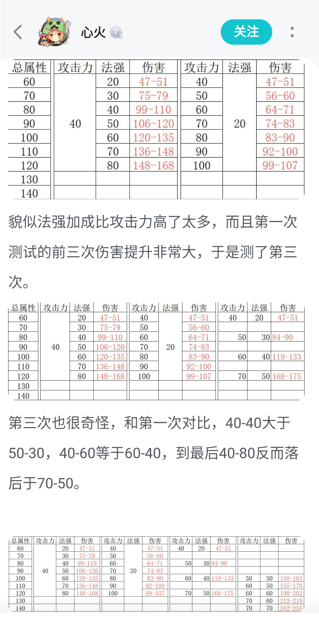混合攻击力的讨论-元气骑士前传游戏-光环助手网页版